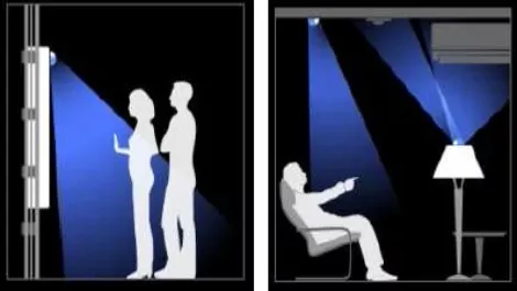 Image projection interaction