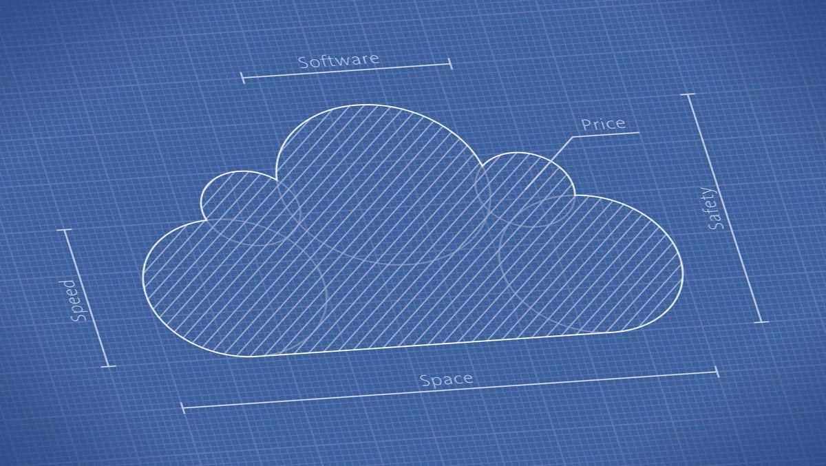 Testing, testing 1-2-3: Three reasons why cloud testing matters