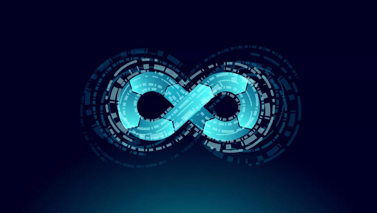 How to spur business agility by linking DevOps with identity
