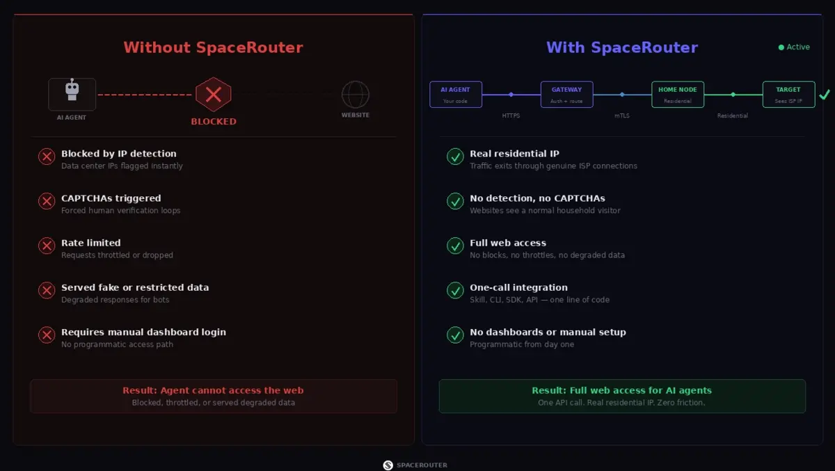 Spacecoin launches SpaceRouter for AI agents online