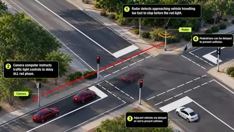 Verra Mobility launches red light delay in Australia